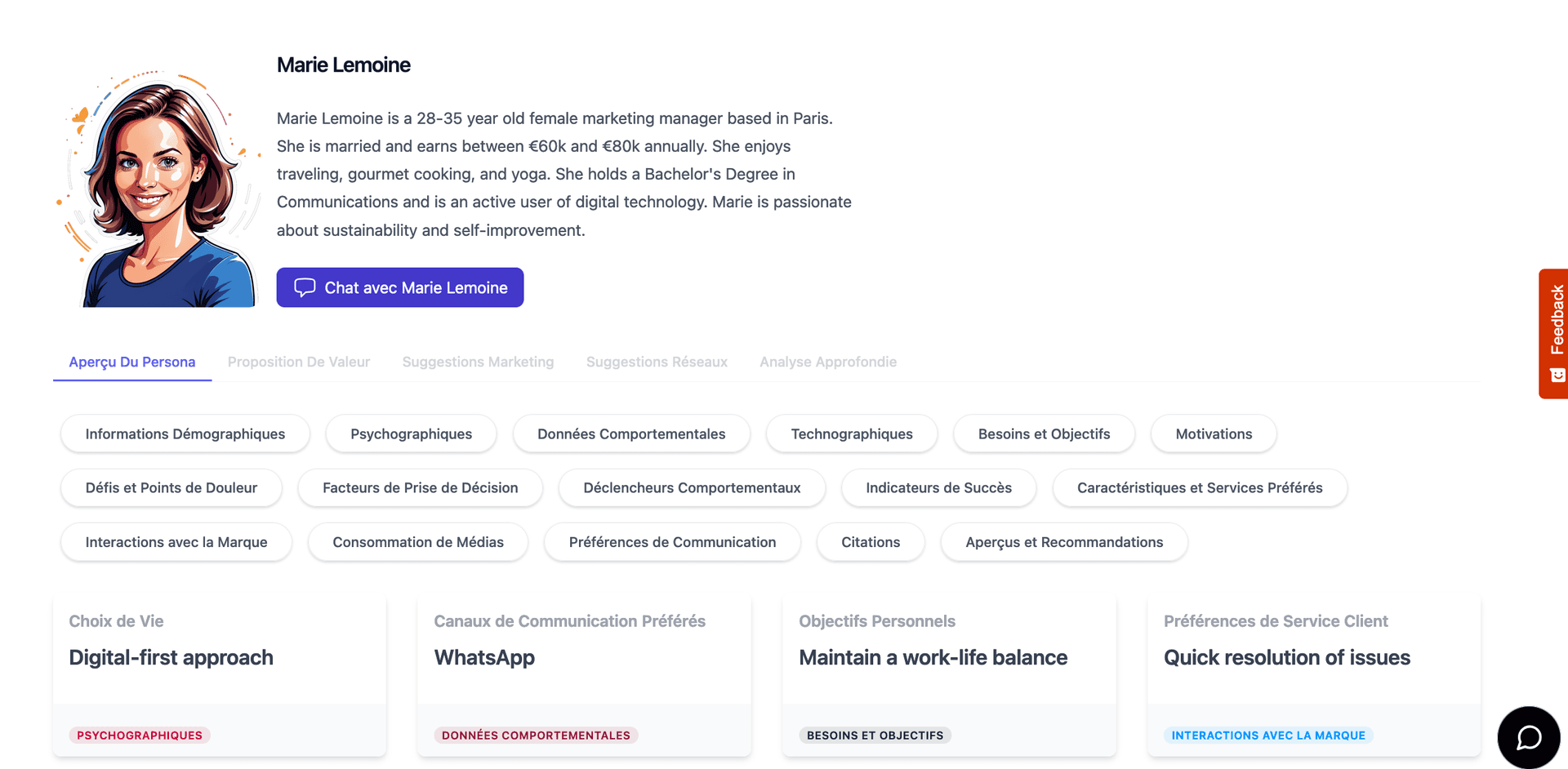 Analyse prédictive Persona