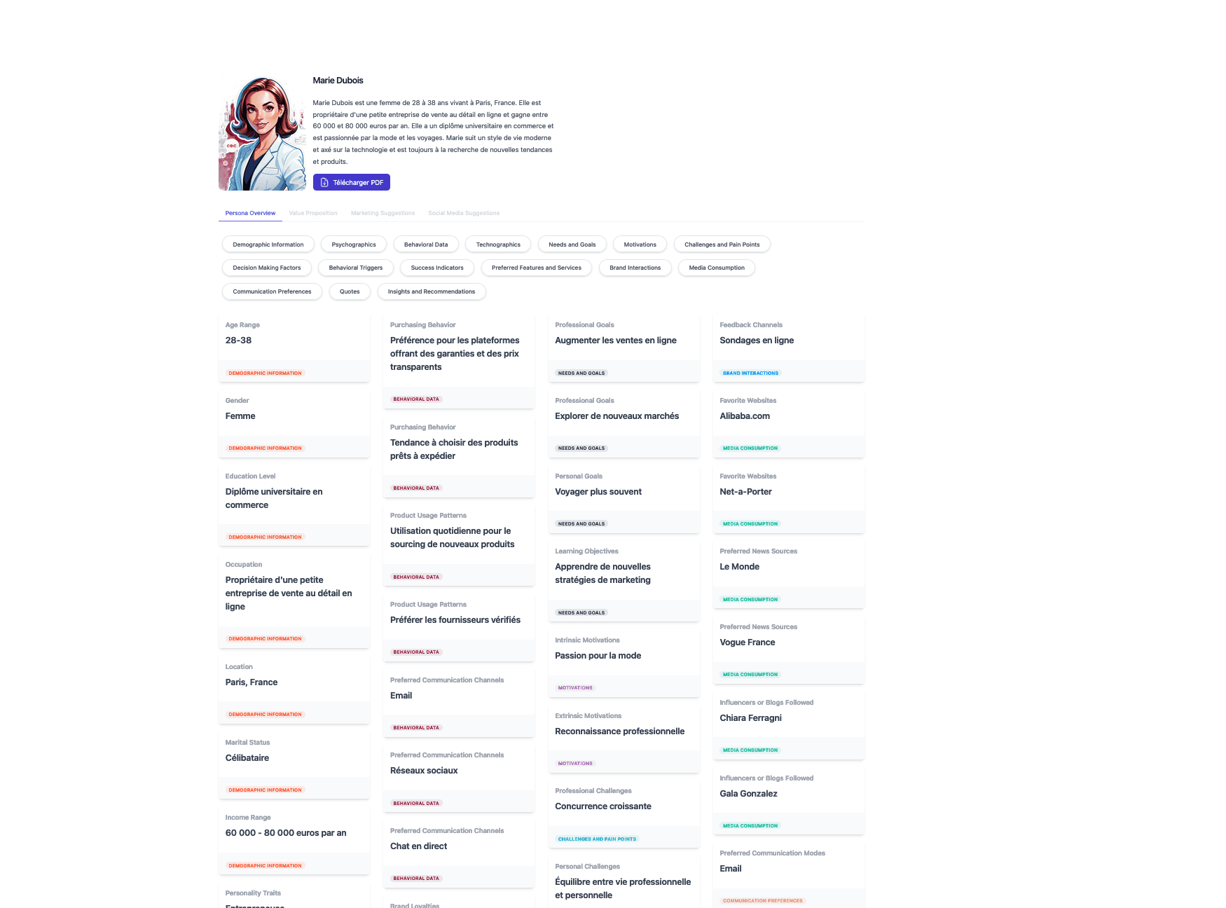 Persona Marie Dubois